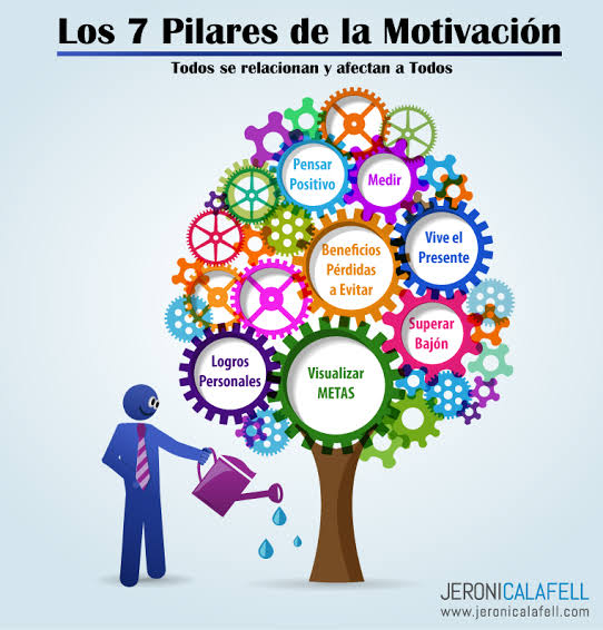 Superación personal y psicología